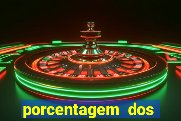 porcentagem dos joguinhos slots