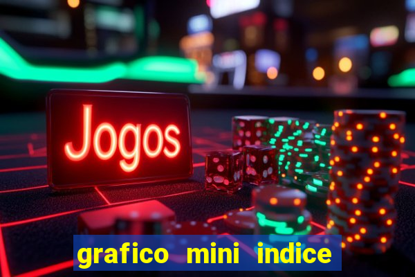 grafico mini indice tempo real