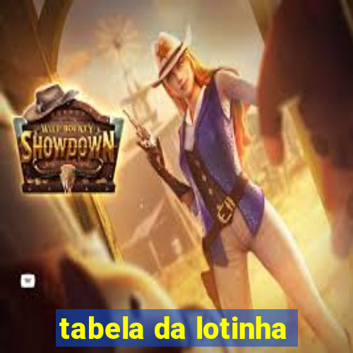 tabela da lotinha