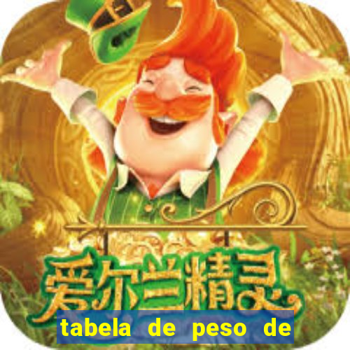 tabela de peso de frango de corte cobb