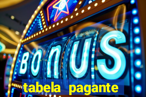 tabela pagante fortune tiger
