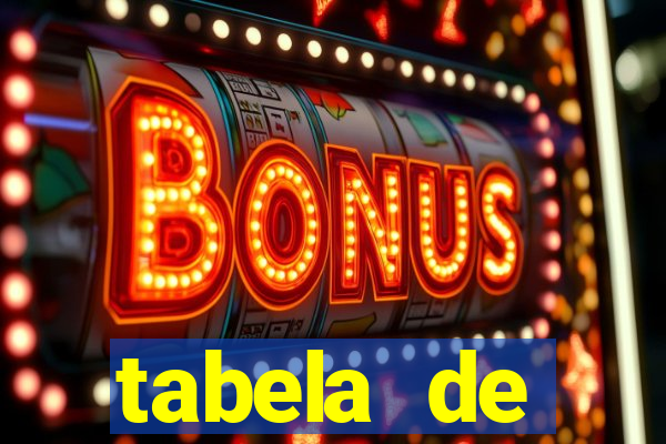 tabela de porcentagem dos slots em tempo real