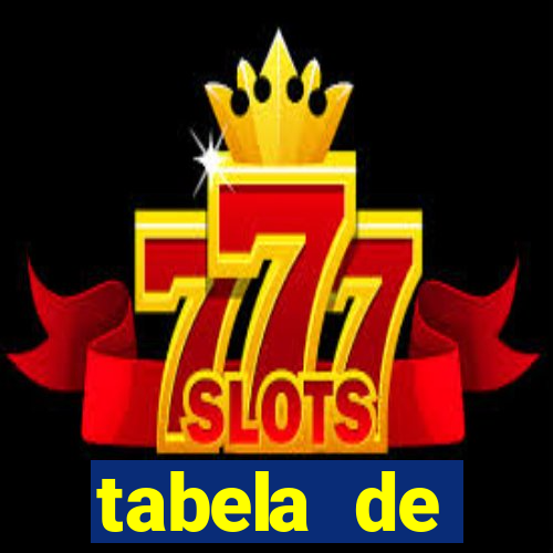 tabela de porcentagem dos slots