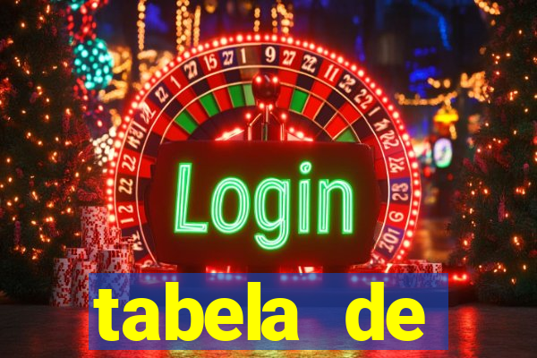 tabela de comportamento das dezenas lotofÃ¡cil