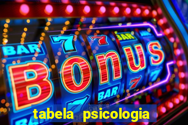 tabela psicologia das cores