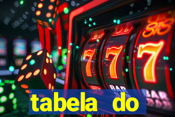 tabela do campeonato holandÃªs