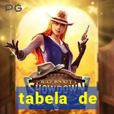 tabela de comportamento das dezenas da lotofÃ¡cil